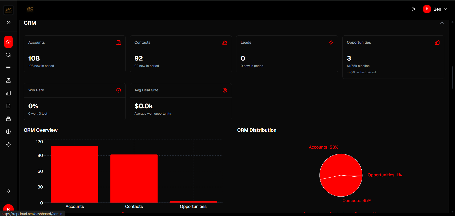 Rep Cloud customer CRM and service ticket management screen